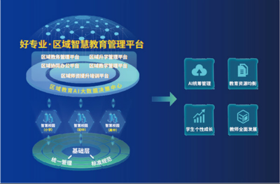 教育科技服務企業和氣聚力完成千萬級Pre-B輪融資，加速教育信息服務升級
